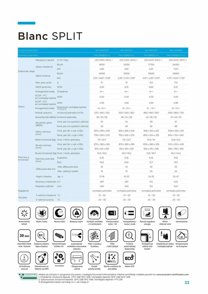 Klima Midea Blanc MA1X-12-SP-Wifi modulomt set 3,5kW - Image 2