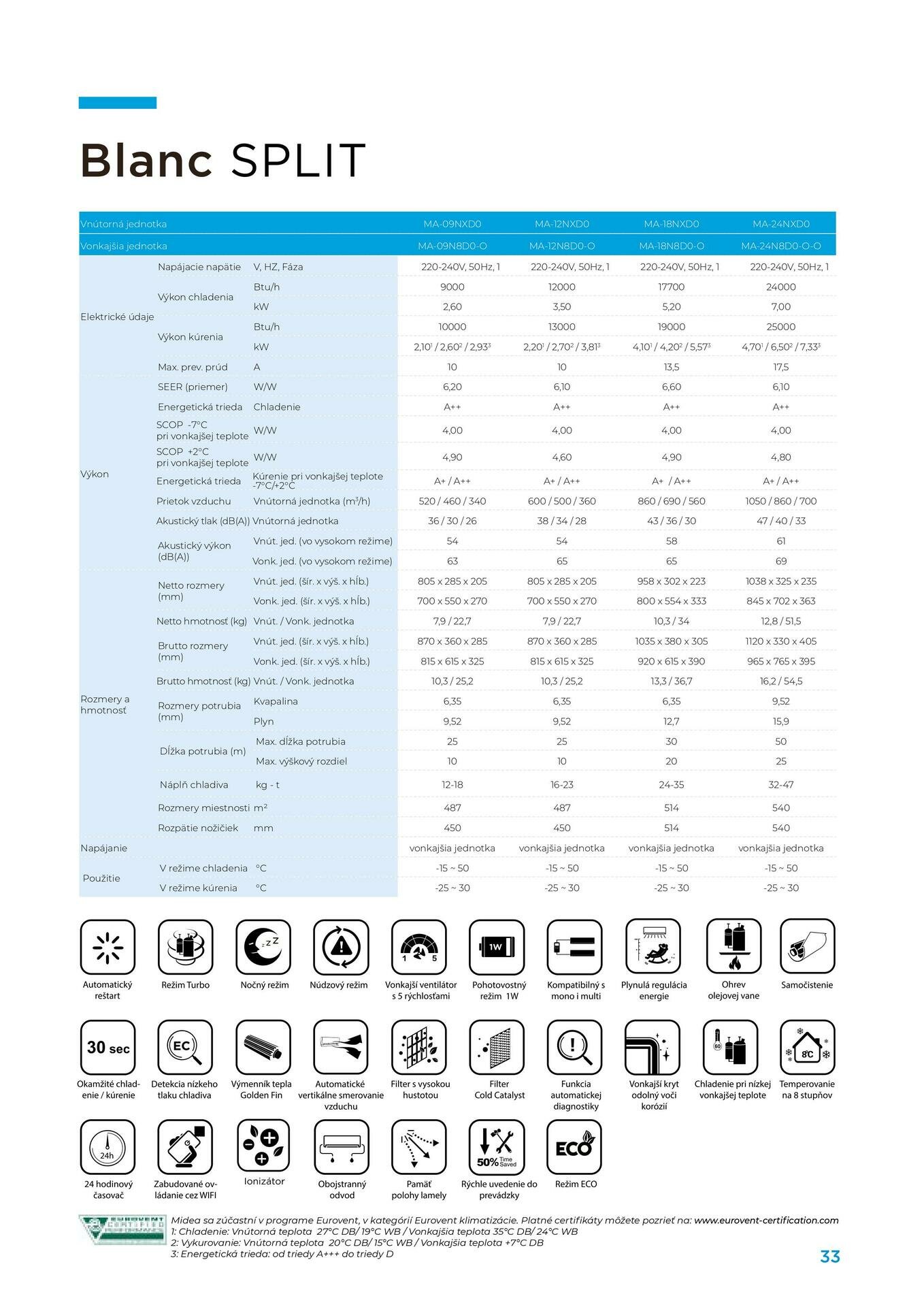 Klima Midea Blanc MA1X-12-SP-Wifi modulomt set 3,5kW – Obrázok 2