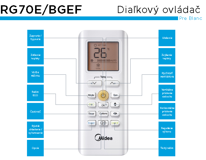Klima Midea Blanc MA1X-12-SP-Wifi modulomt set 3,5kW - Image 3